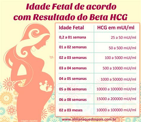 beta hcg qual
